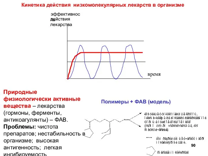 Природные физиологически активные вещества – лекарства (гормоны, ферменты, антикоагулянты) – ФАВ.