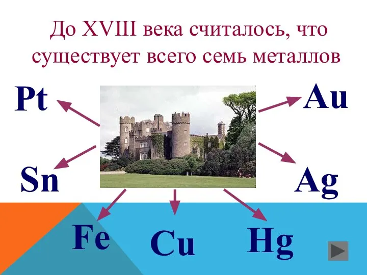 Au Sn Ag Hg Cu До XVIII века считалось, что существует всего семь металлов Fe Pt