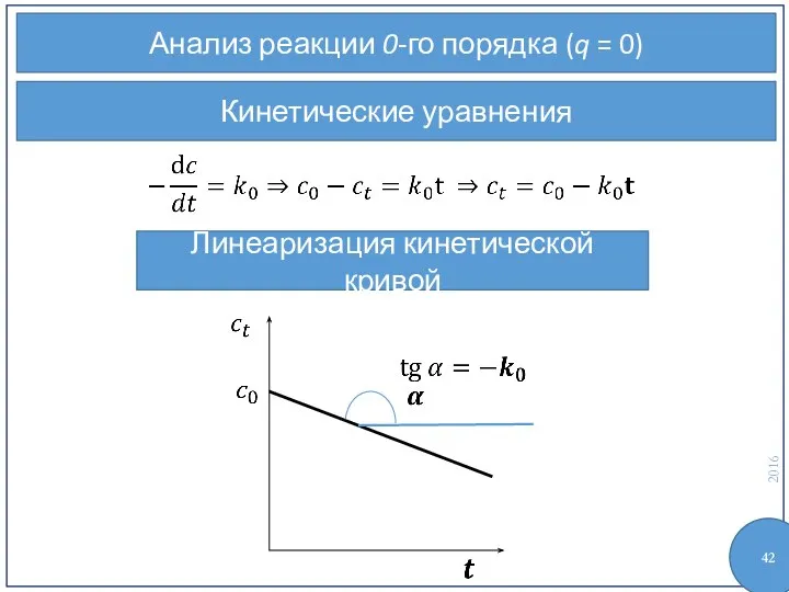 Анализ реакции 0-го порядка (q = 0) Кинетические уравнения Линеаризация кинетической кривой