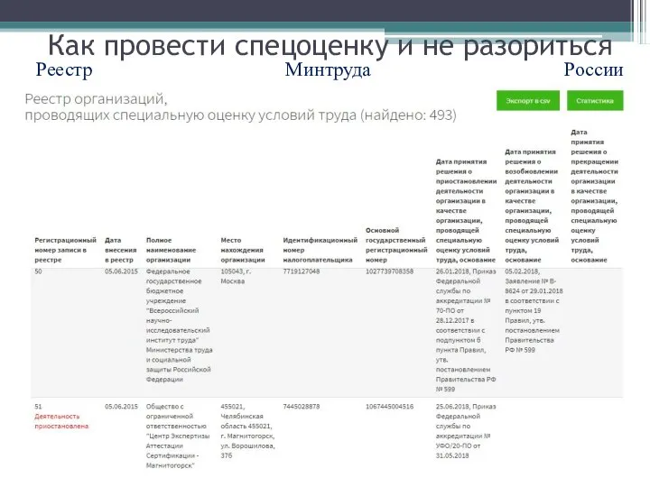 Как провести спецоценку и не разориться Реестр Минтруда России http://akot.rosmintrud.ru/sout/organizations