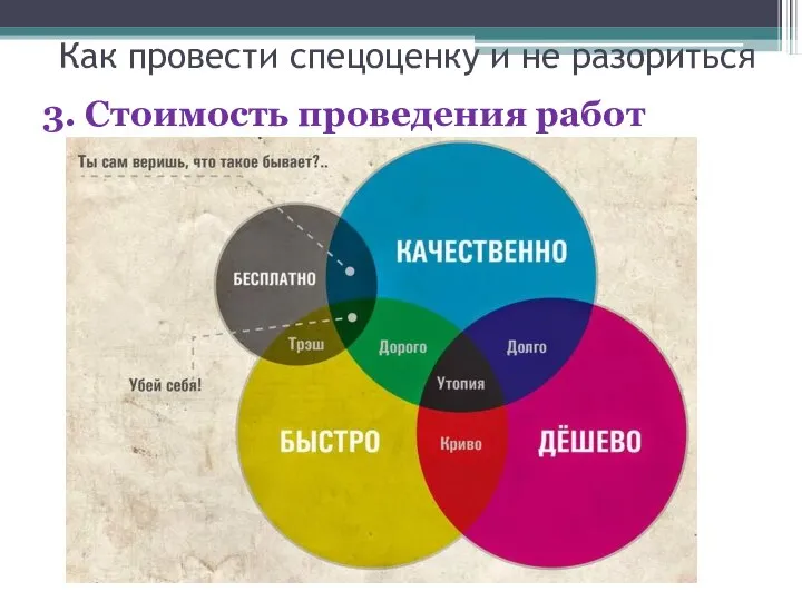 Как провести спецоценку и не разориться 3. Стоимость проведения работ