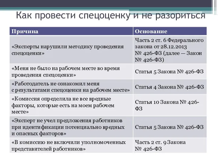 Как провести спецоценку и не разориться