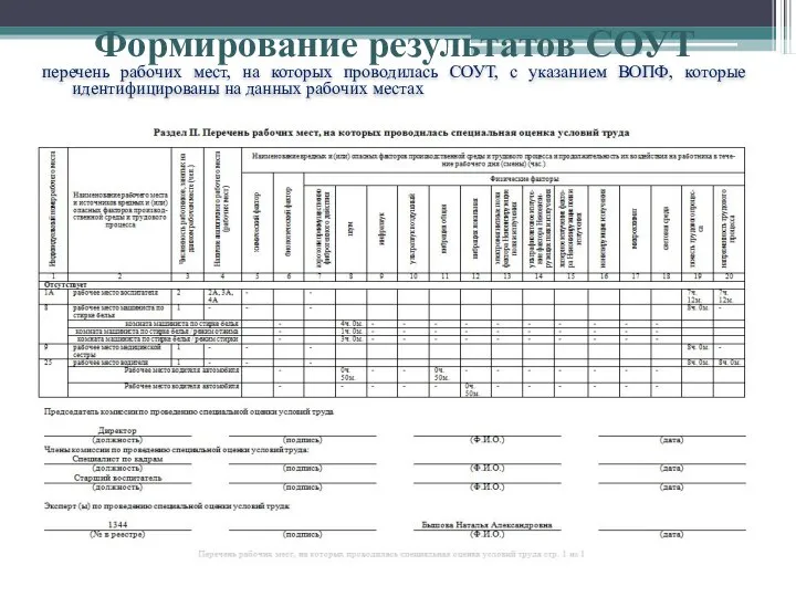 перечень рабочих мест, на которых проводилась СОУТ, с указанием ВОПФ, которые