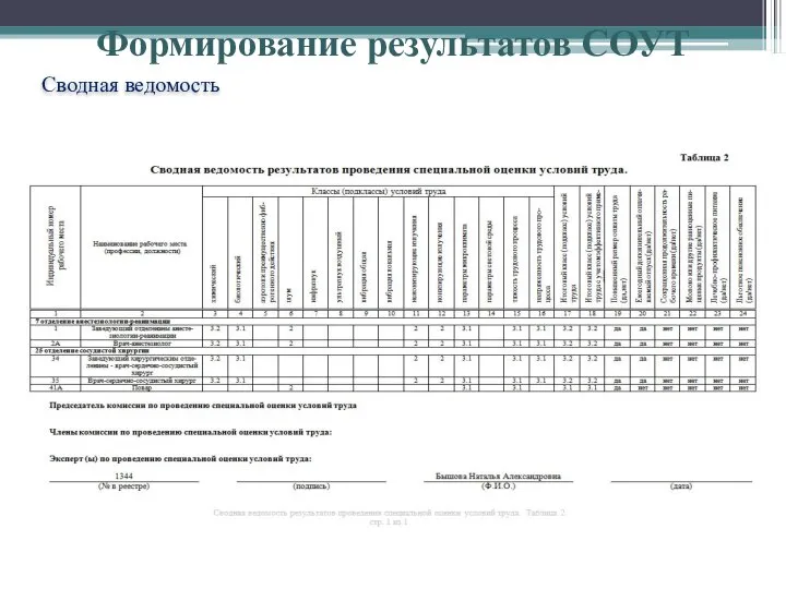 Сводная ведомость Формирование результатов СОУТ