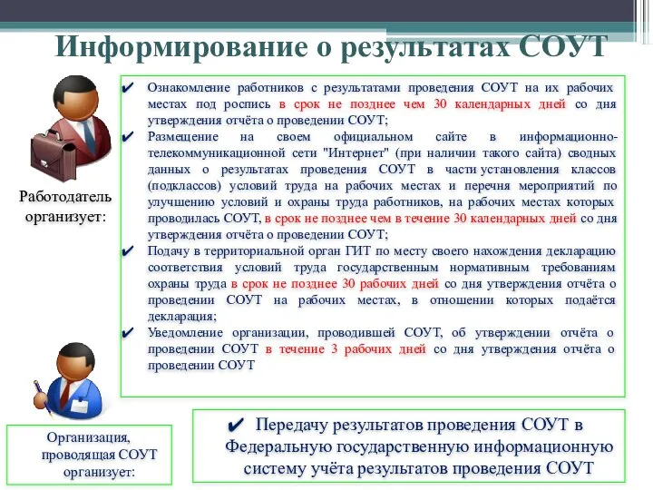 Работодатель организует: Информирование о результатах СОУТ Организация, проводящая СОУТ организует: Ознакомление