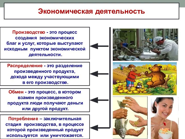 Экономическая деятельность Производство - это процесс создания экономических благ и услуг,