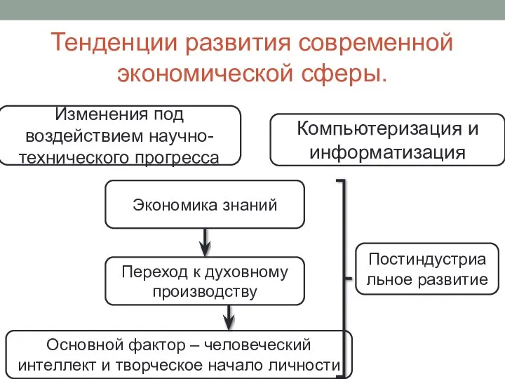 Тенденции развития современной экономической сферы. Изменения под воздействием научно-технического прогресса Компьютеризация