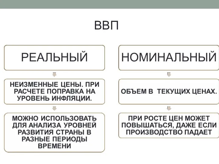 ВВП