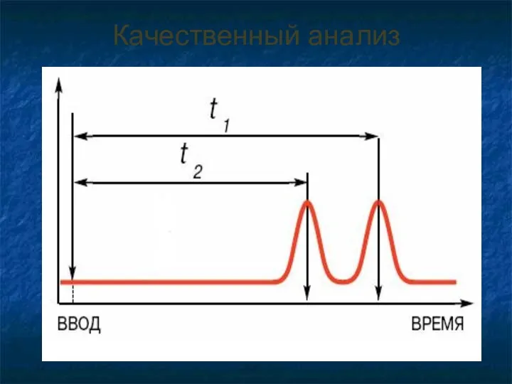 Качественный анализ