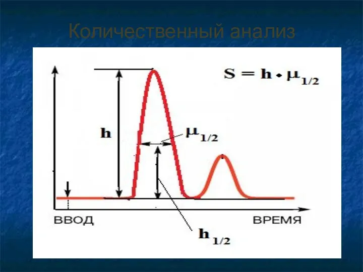 Количественный анализ