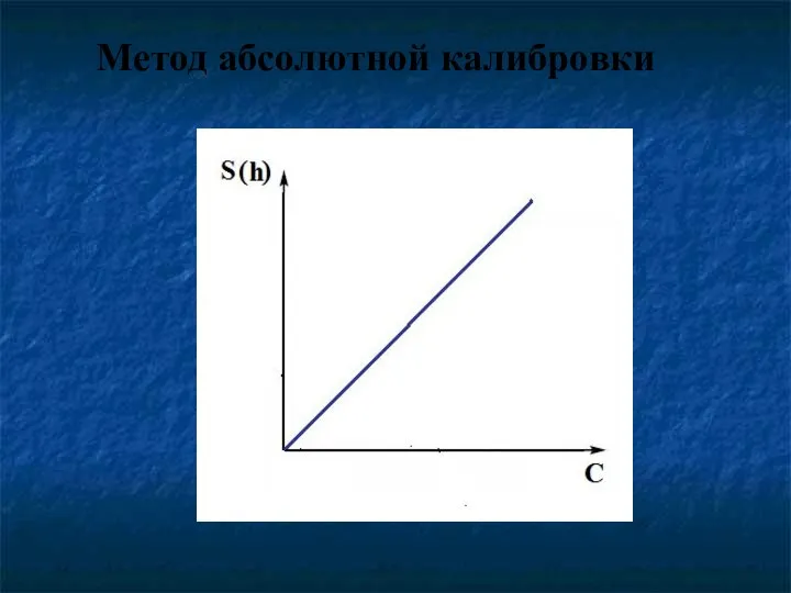 Метод абсолютной калибровки