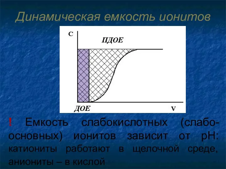 Динамическая емкость ионитов ! Емкость слабокислотных (слабо-основных) ионитов зависит от рН: