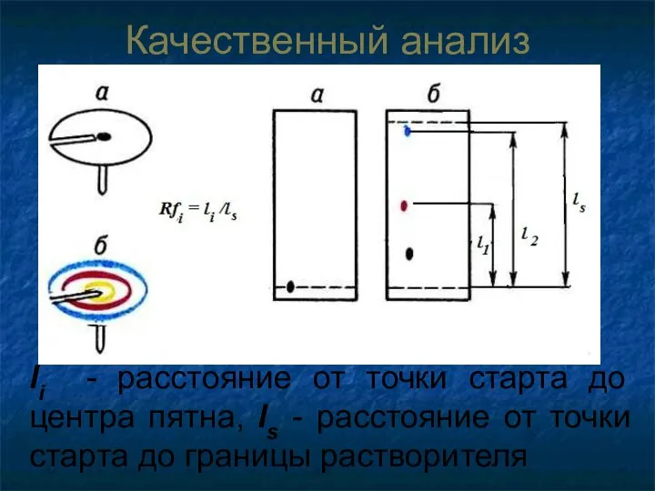 Качественный анализ li - расстояние от точки старта до центра пятна,