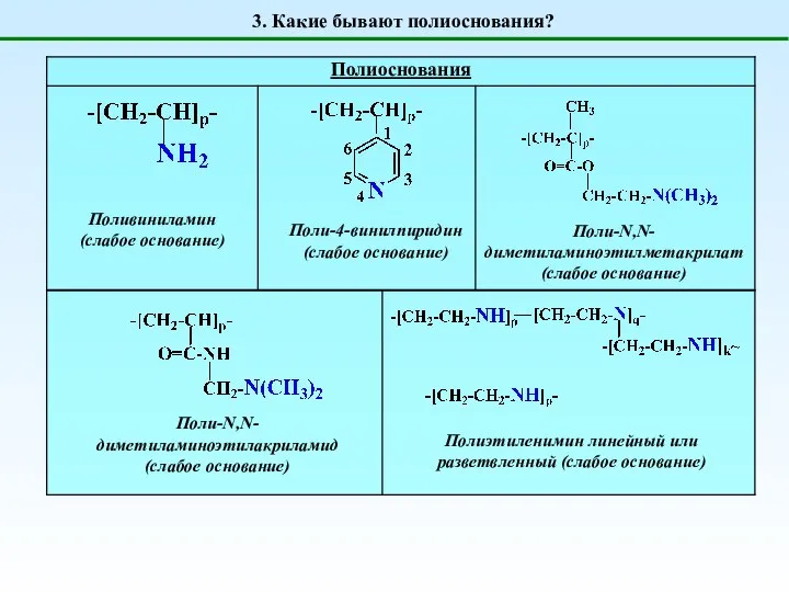 3. Какие бывают полиоснования? Поливиниламин (слабое основание) Поли-4-винилпиридин (слабое основание) Поли-N,N-диметиламиноэтилметакрилат