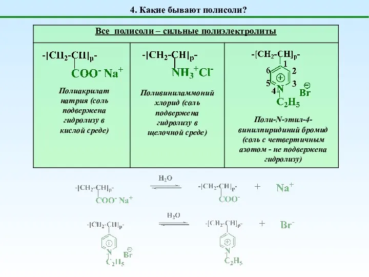 4. Какие бывают полисоли? Полиакрилат натрия (соль подвержена гидролизу в кислой