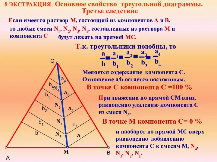 А В С N4 М 8 ЭКСТРАКЦИЯ. Основное свойство треугольной диаграммы.