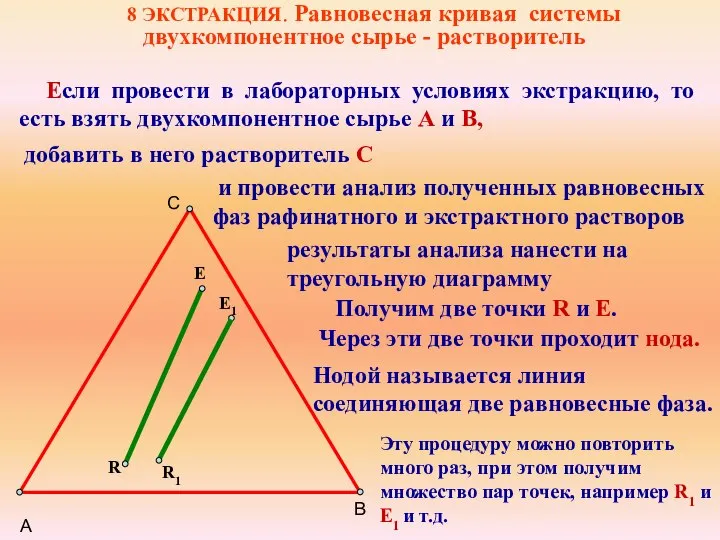 А В С E1 R 8 ЭКСТРАКЦИЯ. Равновесная кривая системы двухкомпонентное