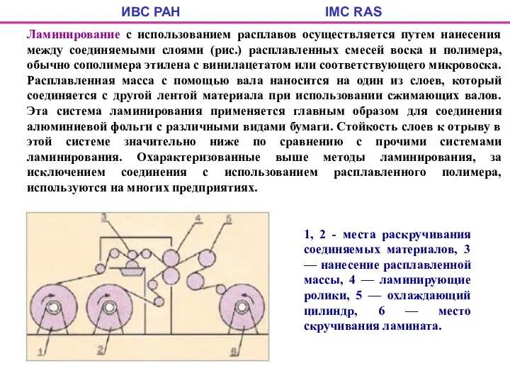 ИВС РАН IMC RAS Ламинирование с использованием расплавов осуществляется путем нанесения