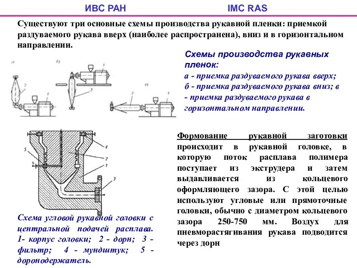 ИВС РАН IMC RAS Существуют три основные схемы производства рукавной пленки: