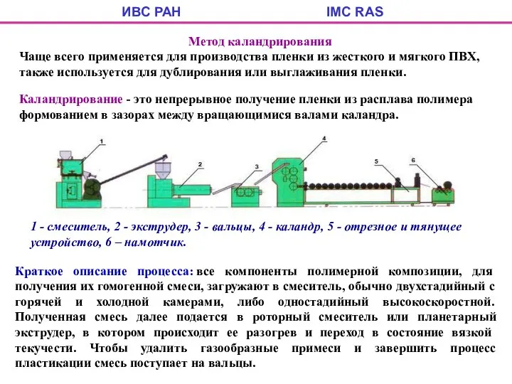 ИВС РАН IMC RAS Метод каландрирования Чаще всего применяется для производства