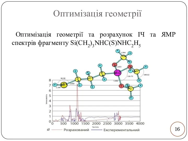 Оптимізація геометрії Оптимізація геометрії та розрахунок ІЧ та ЯМР спектрів фрагменту Si(CH2)3NHC(S)NHC2H5 16