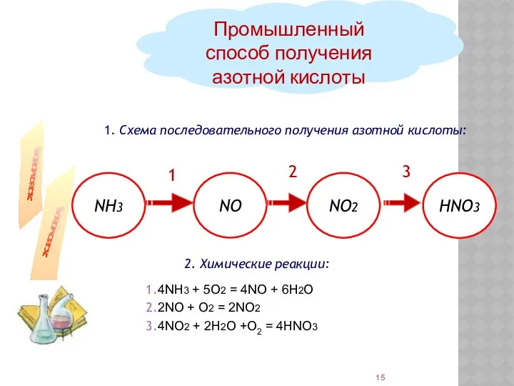 1. Схема последовательного получения азотной кислоты: Промышленный способ получения азотной кислоты
