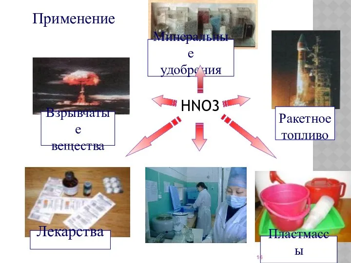 Применение HNO3