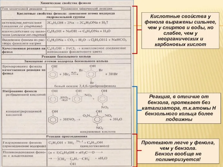 Реакция, в отличие от бензола, протекает без катализатора, т.к.атомы Н бензольного