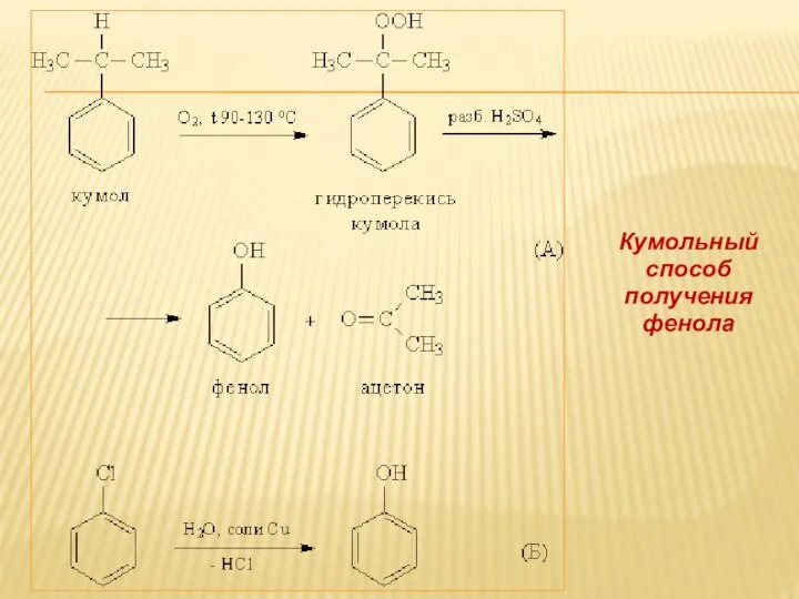 Кумольный способ получения фенола