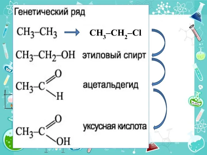 СН3–CH2–Cl