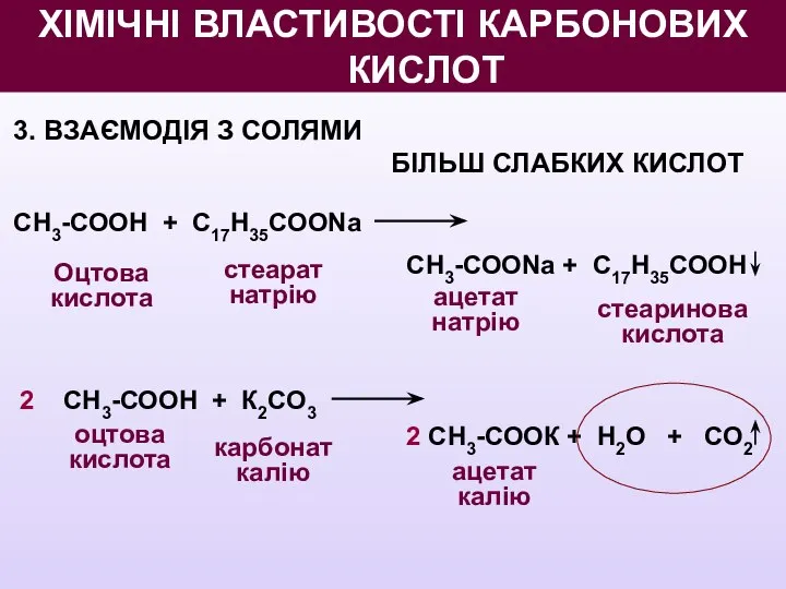 3. ВЗАЄМОДІЯ З СОЛЯМИ БІЛЬШ СЛАБКИХ КИСЛОТ СН3-СООН + С17Н35СООNa Оцтова