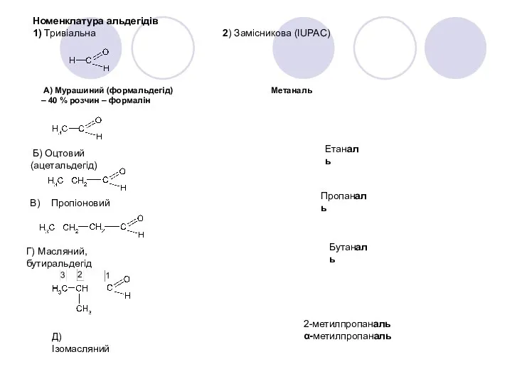 Номенклатура альдегідів 1) Тривіальна 2) Замісникова (IUPAC) А) Мурашиний (формальдегід) Метаналь