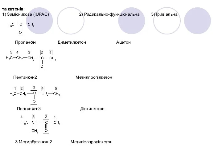 та кетонів: 1) Замісникова (IUPAC) 2) Радикально-функціональна 3)Тривіальна Пропанон Диметилкетон Ацетон