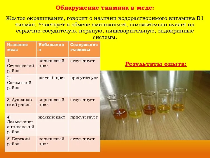 Обнаружение тиамина в меде: Желтое окрашивание, говорит о наличии водорастворимого витамина