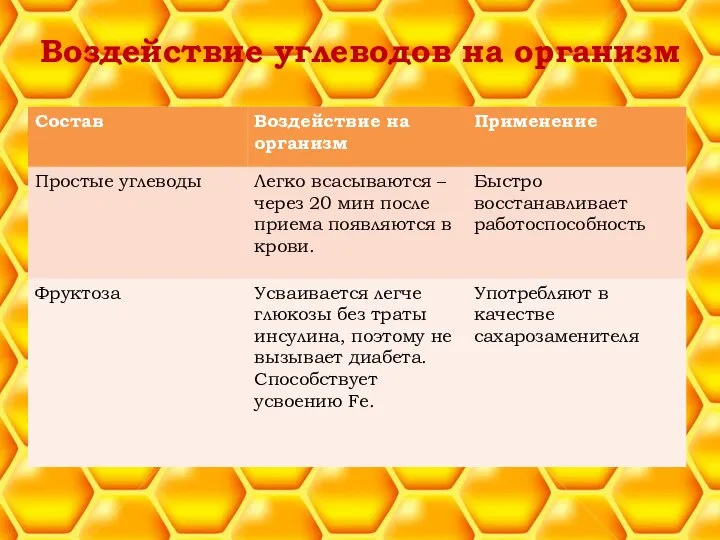 Воздействие углеводов на организм