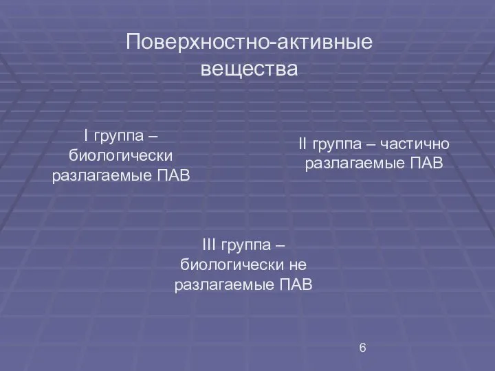 Поверхностно-активные вещества I группа – биологически разлагаемые ПАВ II группа –