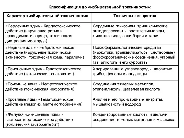 Классификация по «избирательной токсичности»: