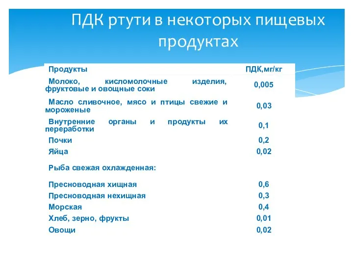 ПДК ртути в некоторых пищевых продуктах