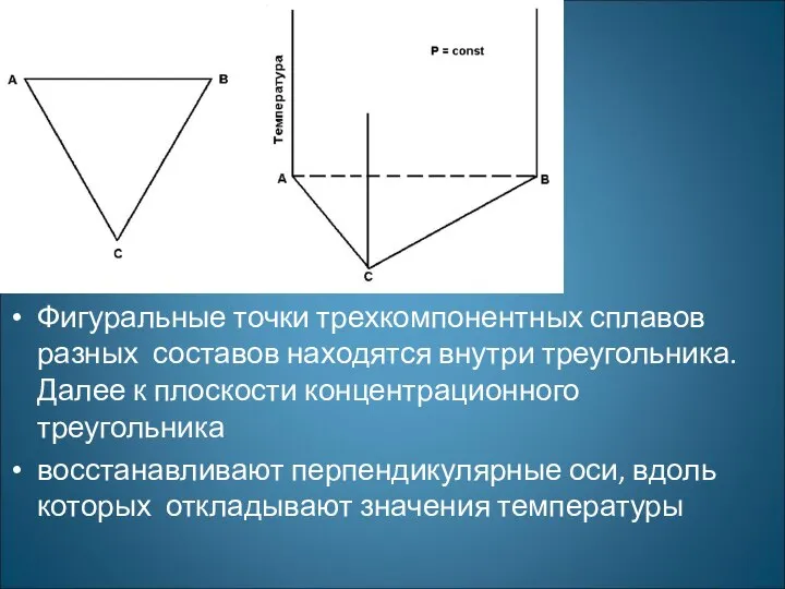 Фигуральные точки трехкомпонентных сплавов разных составов находятся внутри треугольника. Далее к