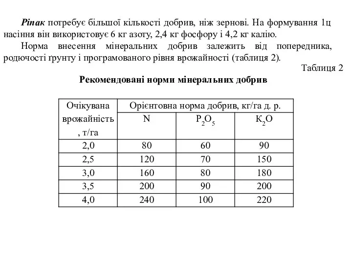 Ріпак потребує більшої кількості добрив, ніж зернові. На формування 1ц насіння