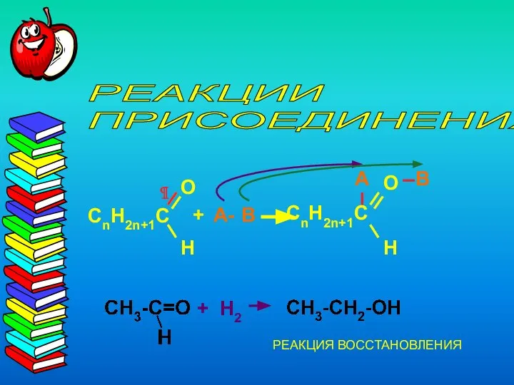 РЕАКЦИИ ПРИСОЕДИНЕНИЯ + А- А В В ¶ + Н2 РЕАКЦИЯ ВОССТАНОВЛЕНИЯ