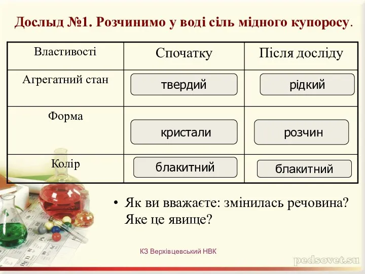 Дослыд №1. Розчинимо у воді сіль мідного купоросу. Як ви вважаєте: