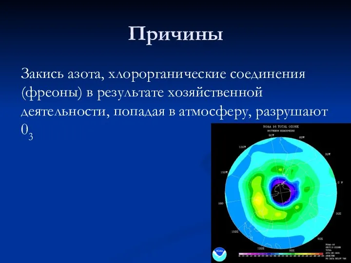 Причины Закись азота, хлорорганические соединения (фреоны) в результате хозяйственной деятельности, попадая в атмосферу, разрушают 03