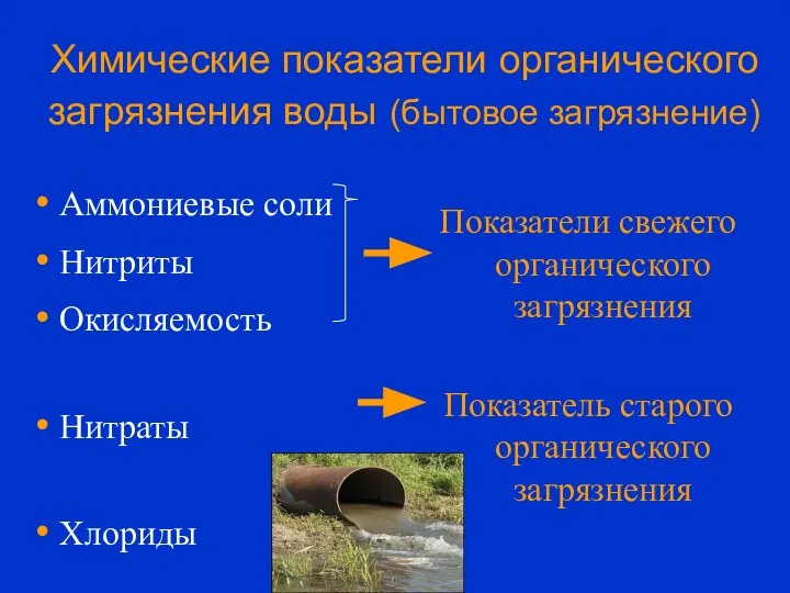 Химические показатели органического загрязнения воды (бытовое загрязнение) Аммониевые соли Нитриты Окисляемость