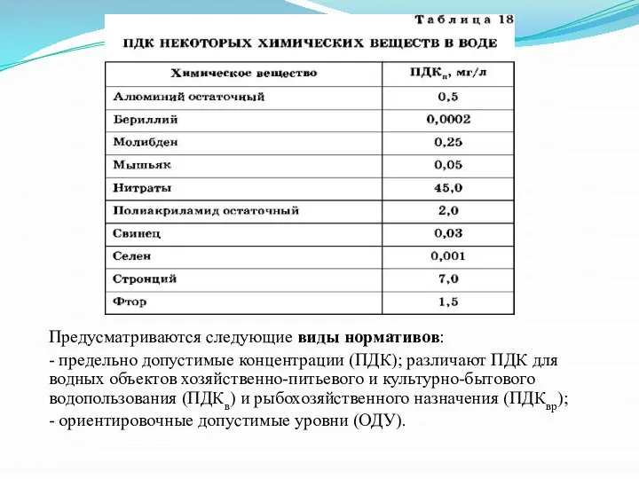 Предусматриваются следующие виды нормативов: - предельно допустимые концентрации (ПДК); различают ПДК