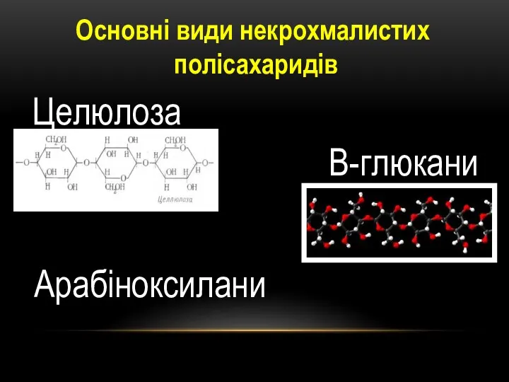 Основні види некрохмалистих полісахаридів Целюлоза В-глюкани Арабіноксилани