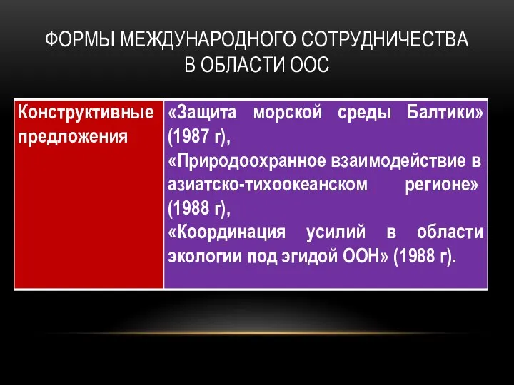 ФОРМЫ МЕЖДУНАРОДНОГО СОТРУДНИЧЕСТВА В ОБЛАСТИ ООС