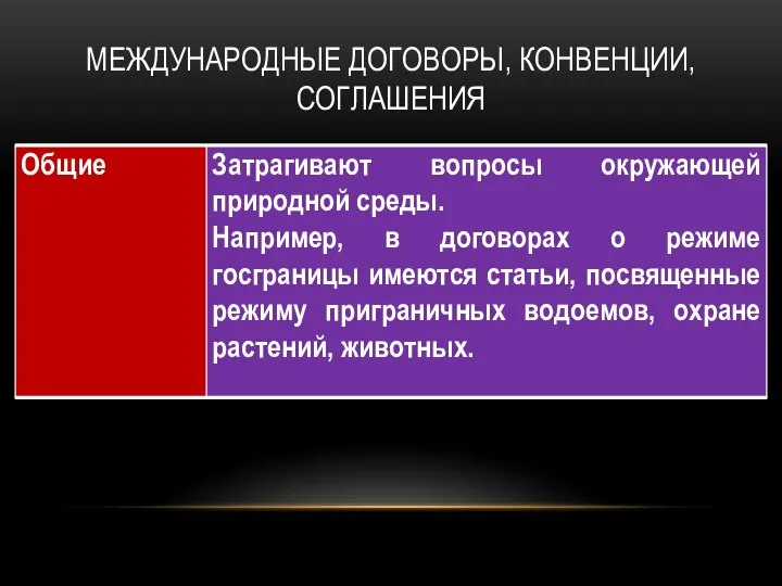 МЕЖДУНАРОДНЫЕ ДОГОВОРЫ, КОНВЕНЦИИ, СОГЛАШЕНИЯ