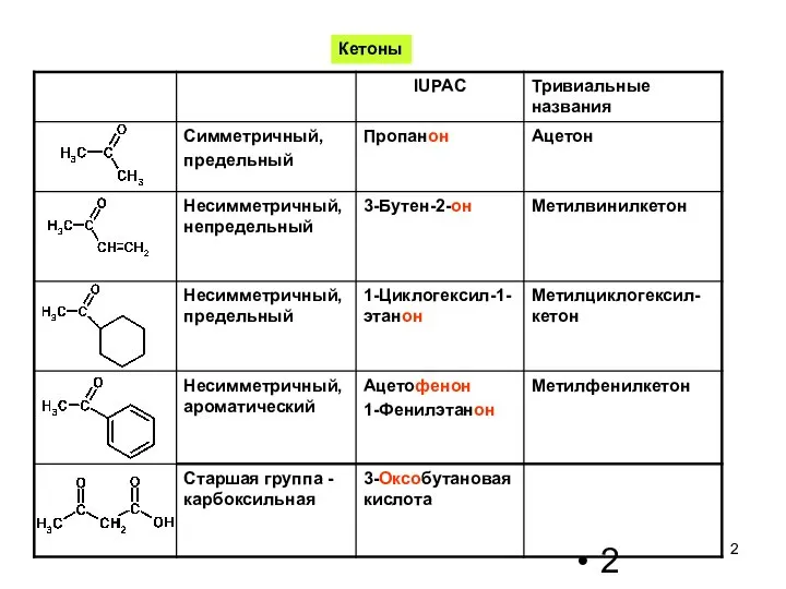 Кетоны