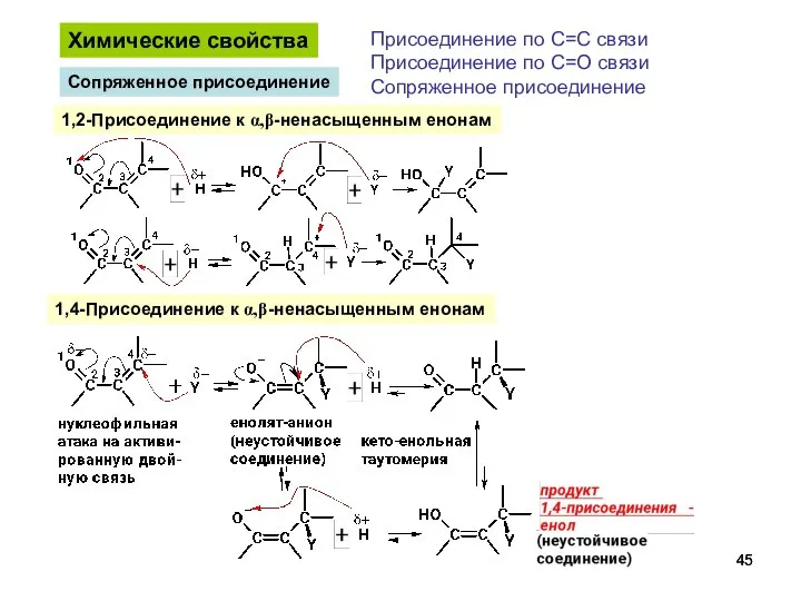 Химические свойства Присоединение по С=С связи Присоединение по С=О связи Сопряженное